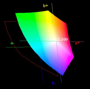 gamut-argb-300x295